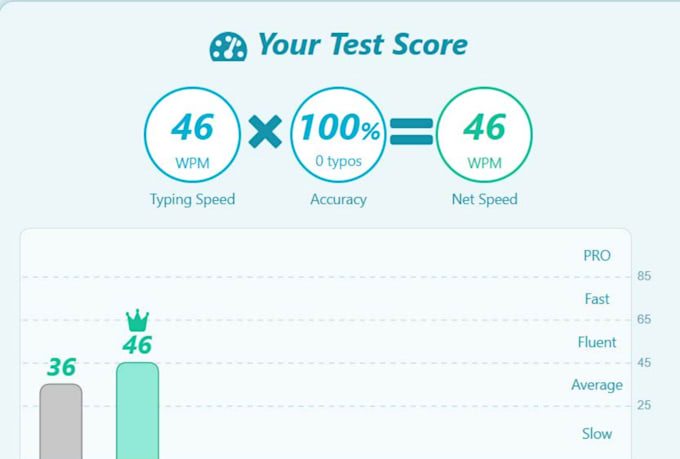 do data entry and typing work quickly and professionally